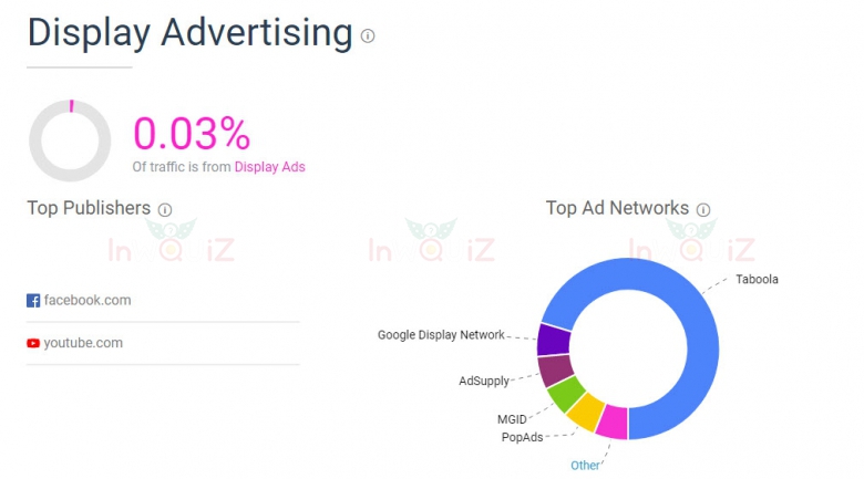 Display Advertising ใช้ดูว่าเว็บนั้นๆลงโฆษณาของ Ads เจ้าไหนไว้บ้าง