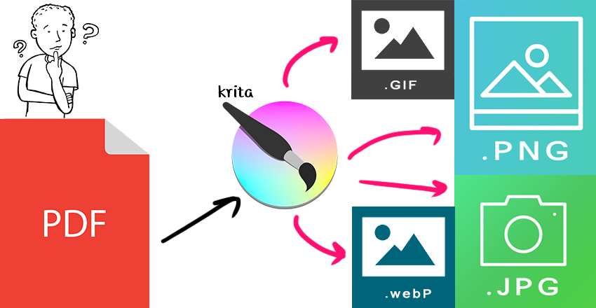 แปลงไฟล์ PDF เป็นรูป JPG, PNG ,GIF, WEBP ด้วยโปรแกรม Krita (ฟรี )
