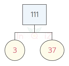 การแยกตัวประกอบของ 111 แผนภาพต้นไม้ของ 111