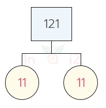 การแยกตัวประกอบของ 121 แผนภาพต้นไม้ของ 121