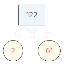 การแยกตัวประกอบของ 122 แผนภาพต้นไม้ของ 122