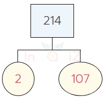 การแยกตัวประกอบของ 214 แผนภาพต้นไม้ของ 214