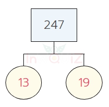 การแยกตัวประกอบของ 247 แผนภาพต้นไม้ของ 247