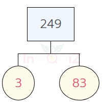 การแยกตัวประกอบของ 249 แผนภาพต้นไม้ของ 249