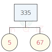 การแยกตัวประกอบของ 335 แผนภาพต้นไม้ของ 335