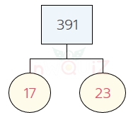 การแยกตัวประกอบของ 391 แผนภาพต้นไม้ของ 391