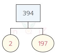 การแยกตัวประกอบของ 394 แผนภาพต้นไม้ของ 394
