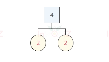 การแยกตัวประกอบของ 4 แผนภาพต้นไม้ของ 4