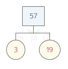 การแยกตัวประกอบของ 57 แผนภาพต้นไม้ของ 57
