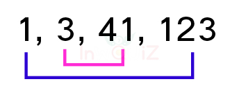 จำนวนสองจำนวนที่คูณกันได้ 123, ตัวประกอบของ 123