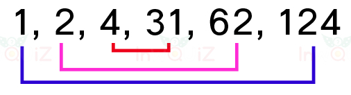 จำนวนสองจำนวนที่คูณกันได้ 124, ตัวประกอบของ 124