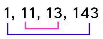 จำนวนสองจำนวนที่คูณกันได้ 143, ตัวประกอบของ 143