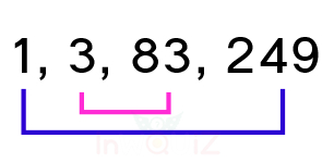 จำนวนสองจำนวนที่คูณกันได้ 249, ตัวประกอบของ 249
