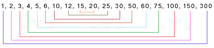 จำนวนสองจำนวนที่คูณกันได้ 300, ตัวประกอบของ 300