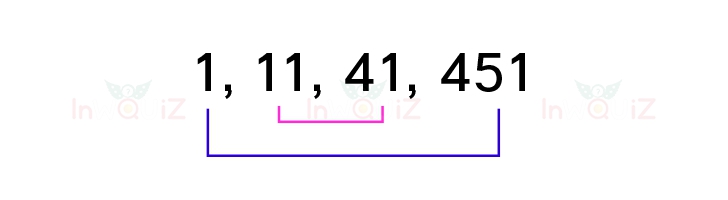 จำนวนสองจำนวนที่คูณกันได้ 451, ตัวประกอบของ 451