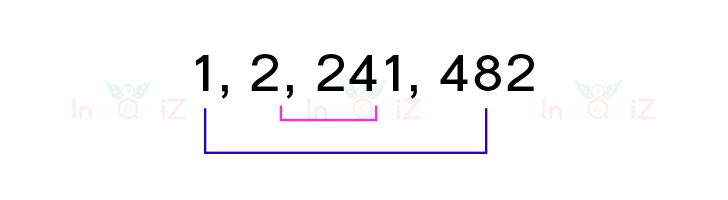 จำนวนสองจำนวนที่คูณกันได้ 482, ตัวประกอบของ 482