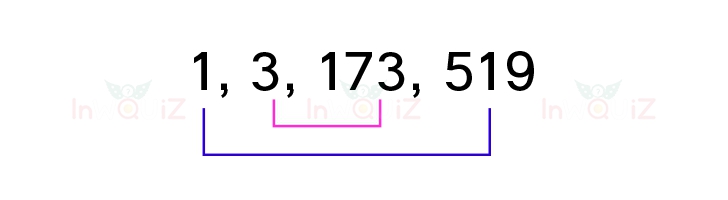 จำนวนสองจำนวนที่คูณกันได้ 519, ตัวประกอบของ 519