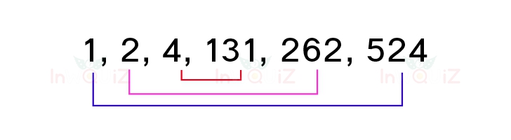 จำนวนที่คูณกันได้ 524, ตัวประกอบของ 524
