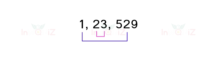 จำนวนสองจำนวนที่คูณกันได้ 529, ตัวประกอบของ 529
