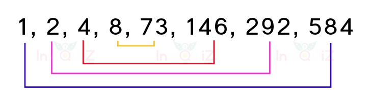 จำนวนสองจำนวนที่คูณกันได้ 584, ตัวประกอบของ 584